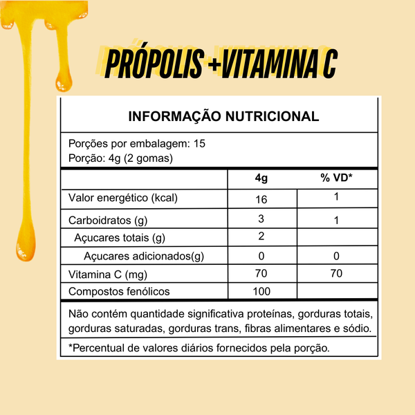 Gummy de Própolis + Vitamina C
