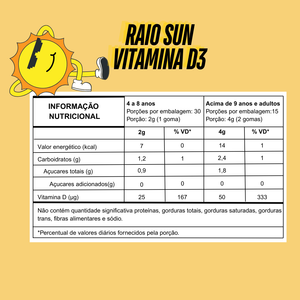 Gummy Vitamina D3