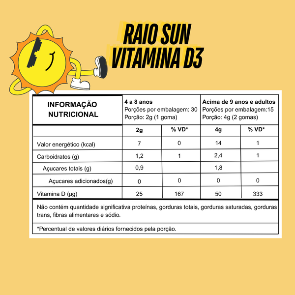 Gummy Vitamina D3