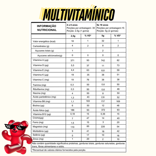 Multivitamínico Gummy Kids e Teens Welloo